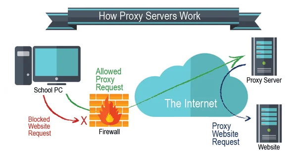 How CELPIP Proxy Test-Taking Can Put Your Test Results at Risk